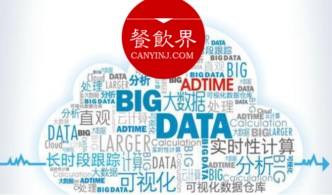 數(shù)據(jù)變現(xiàn)，大數(shù)據(jù)應(yīng)用到底能為餐廳做些什么？ | 摘錄