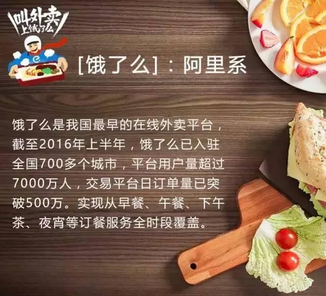 餐飲人如何玩外賣O2O？互聯(lián)網(wǎng)外賣最全數(shù)據(jù)不可錯(cuò)過！
