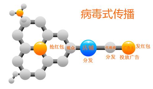 有了芝麻大世界傳統(tǒng)商家營(yíng)銷問(wèn)題還難嗎？|餐飲界