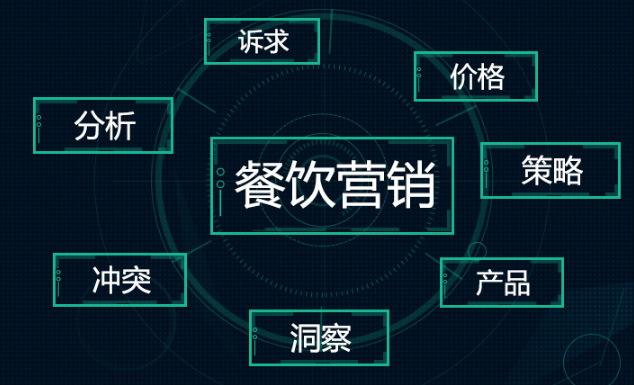 智能會員營銷做好這3步，輕松提升營業(yè)額|餐飲界