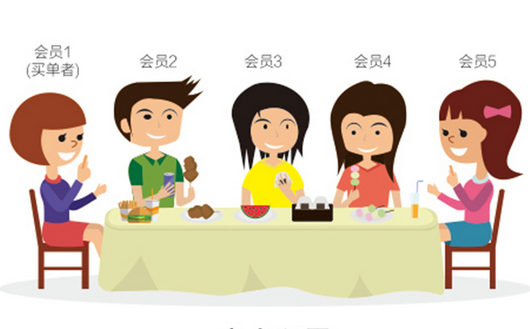 0成本！暴漲3524名會(huì)員0成本！|餐飲界