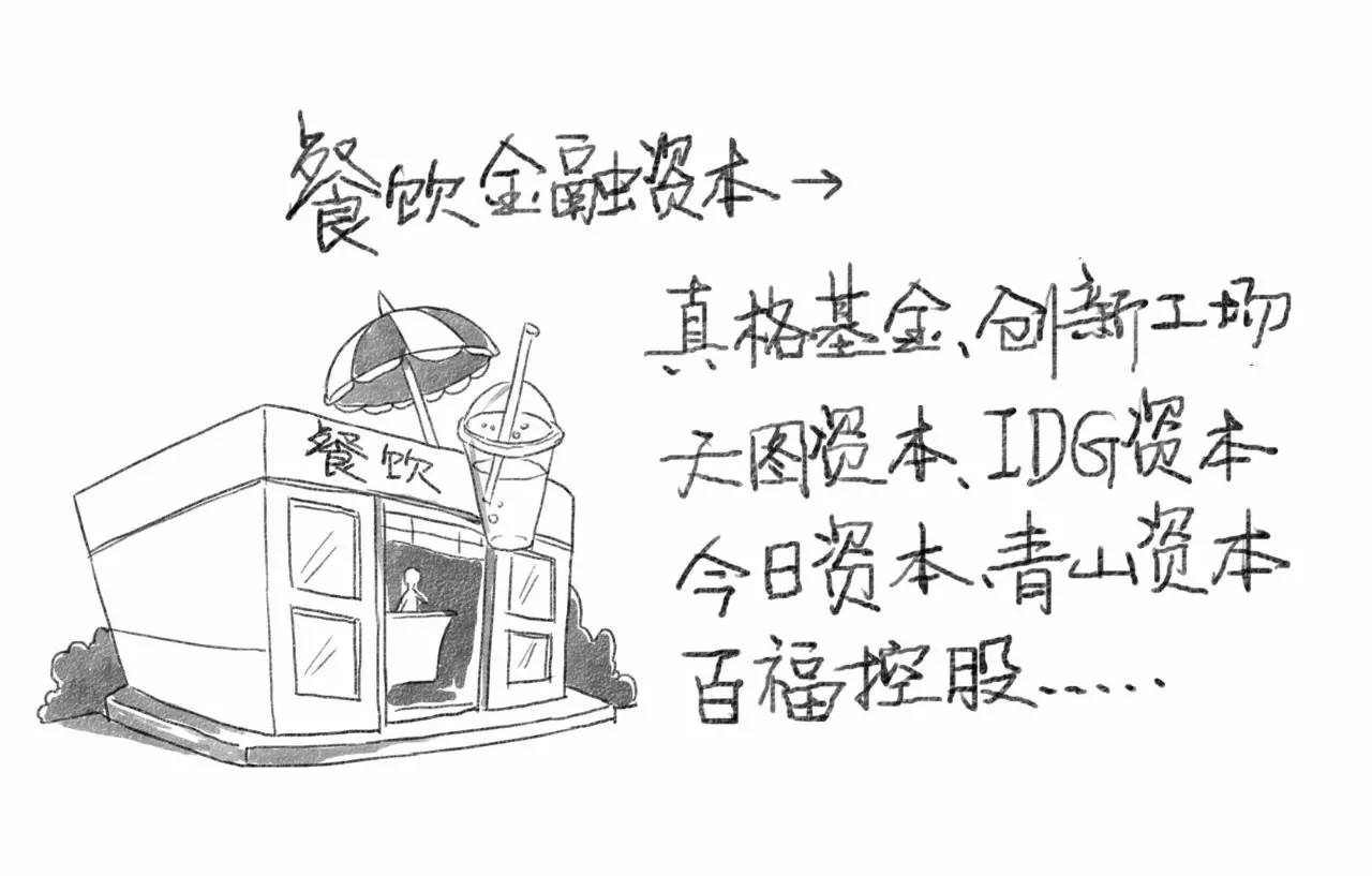 餐飲金融資本是大爺，渠道資本是孫子？