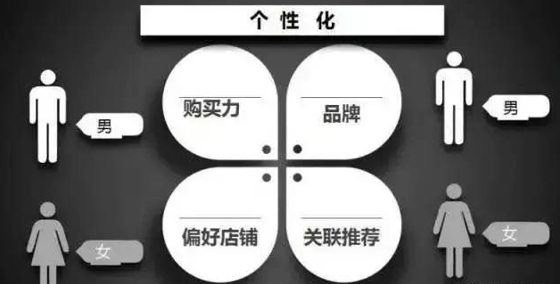 流量為王的外賣時(shí)代，已經(jīng)結(jié)束！這些商家都要被美團(tuán)、餓了么淘汰