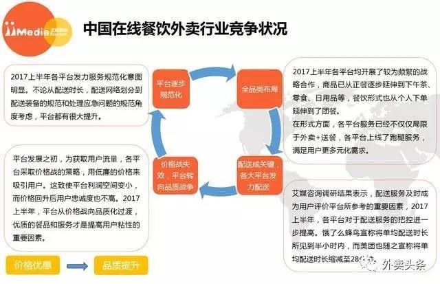 2017上半年外賣大數(shù)據(jù)：2018年外賣用戶達到3.46億 ！