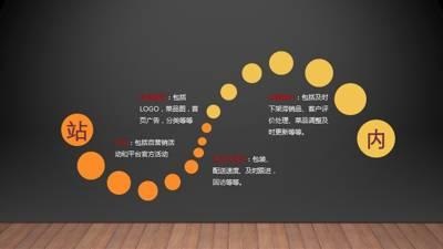 干貨｜在美團(tuán)、餓了么等外賣平臺(tái)，如何把流量榨干，做到極致？