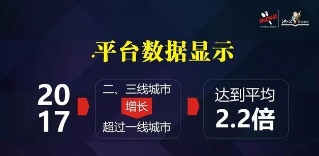 外賣市場(chǎng)正在發(fā)生變化，看洪七公解讀外賣增長(zhǎng)重心的六大轉(zhuǎn)移