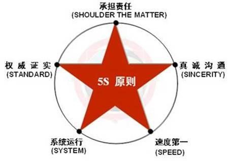 有差評先別急，5大危機(jī)公關(guān)原則幫你把差評客變回頭客