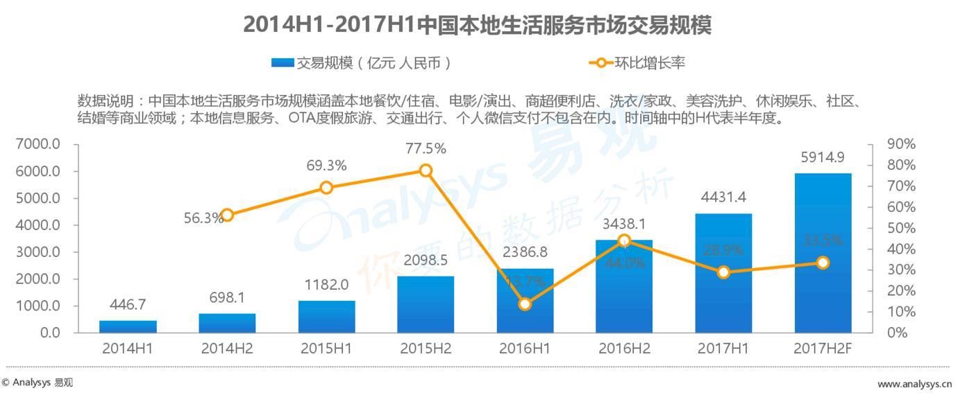 2017最新外賣數(shù)據(jù)：外賣市場正在發(fā)生怎樣的變化？