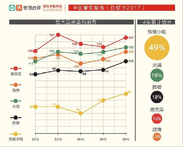 讓大佬感嘆做了三年“還沒入門”的快餐，水到底深在哪？