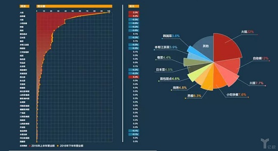 擊敗80%餐飲品類，日料這匹“外國(guó)黑馬”為什么越跑越快？