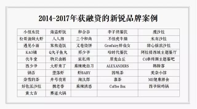 到底拿不拿資本的錢(qián)？餐飲人有7個(gè)心里癢癢 | 咖評(píng)