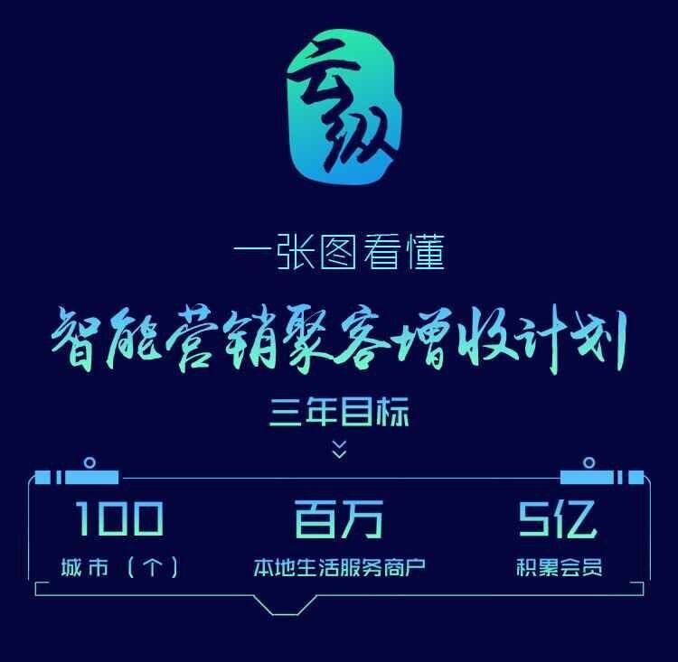智能營(yíng)銷(xiāo)不會(huì)玩？一張圖讓餐飲人看懂“聚客增收”計(jì)劃......