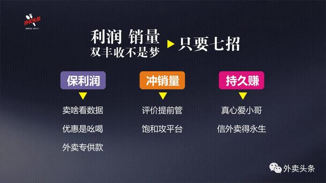 排名規(guī)則曝光：9999+的外賣，都會關注這四大因素、五大套路！