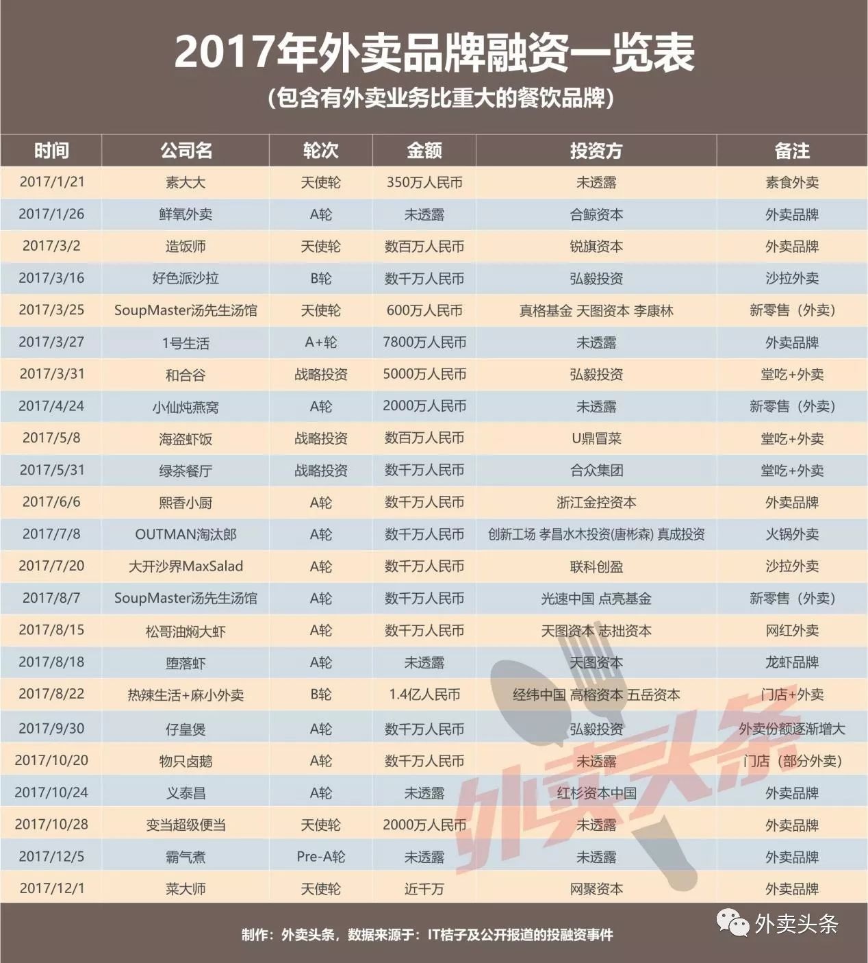 盤點：2017年相關融資占比近5成，行業(yè)迎來洗牌期？