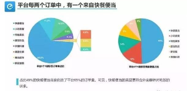 外賣單量少、不掙錢怎么破？關(guān)鍵在于保量和保利潤！