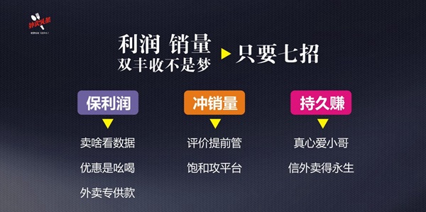 排名規(guī)則曝光：9999+的外賣，都會關(guān)注這四大因素、五大套路！