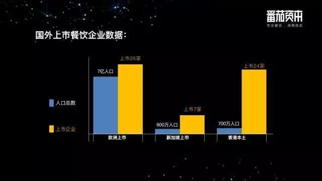 鄉(xiāng)村基、巴奴等26個(gè)品牌的創(chuàng)始人首發(fā)聲，餐飲企業(yè)到底要不要上市？
