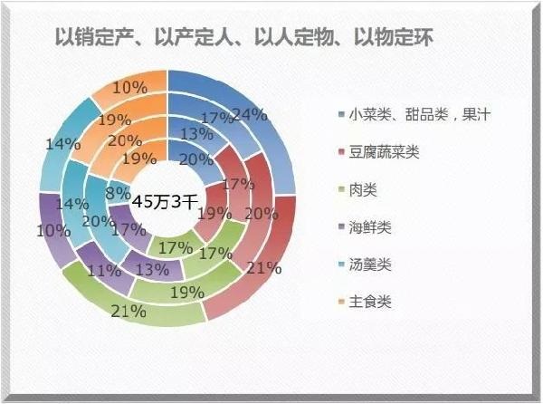 米其林餐廳也離不開的系統(tǒng)？獲獎無數(shù)的莆田管理廚房靠的就是它！
