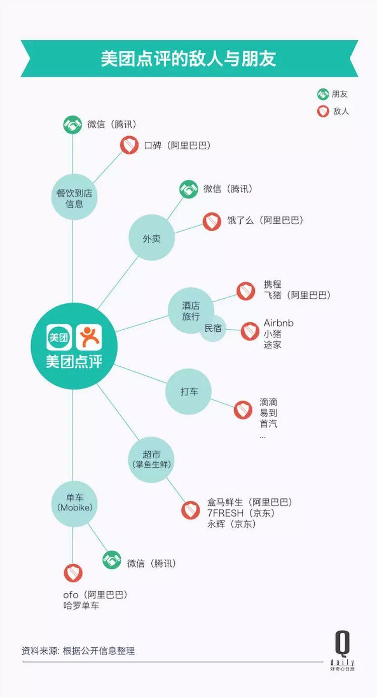 一個(gè)個(gè)新市場(chǎng)、一筆筆大收購(gòu)，今天的美團(tuán)到底是什么公司？