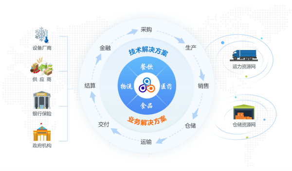 晶鏈通平臺(tái)賦能沙縣小吃，實(shí)現(xiàn)數(shù)字化供應(yīng)鏈管理|餐飲界