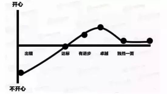 13張圖片，赤裸裸表明餐飲窮店長和富店長區(qū)別！