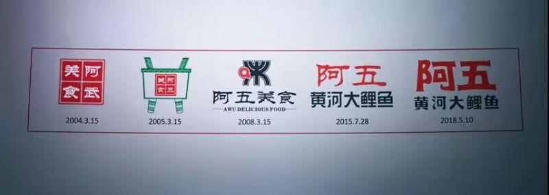 阿五黃河大鯉魚品牌LOGO再升級，為什么品牌LOGO升級還能幫我們賺流量？
