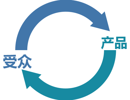 好的“外賣選址”等于成功了一半，1個(gè)公式，3個(gè)要素需注意！