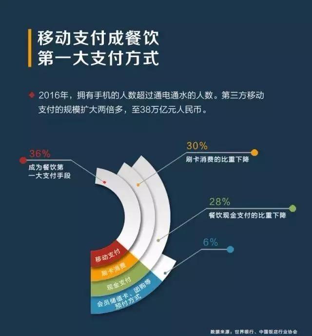 撬動餐飲市場增量，看“商戶合伙人”如何支招！|餐見
