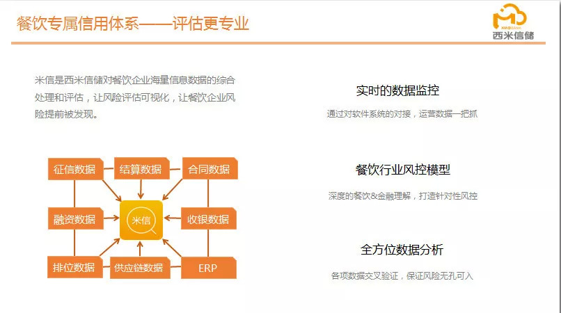 逆勢飛揚(yáng)，“西米信儲”完成3000萬A輪融資