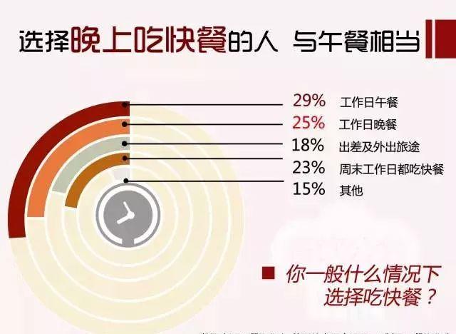 用13205份樣本告訴你：80、90后是這樣選餐廳的