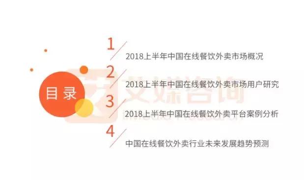 報告｜2018上半年外賣競爭尤激烈，新零售或?qū)⒊上掳雸霭l(fā)力點！
