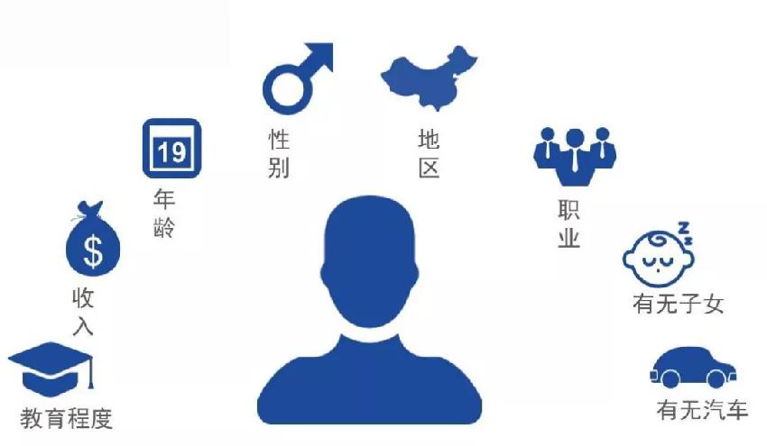 超詳細！火鍋店做好用戶畫像只需這4招