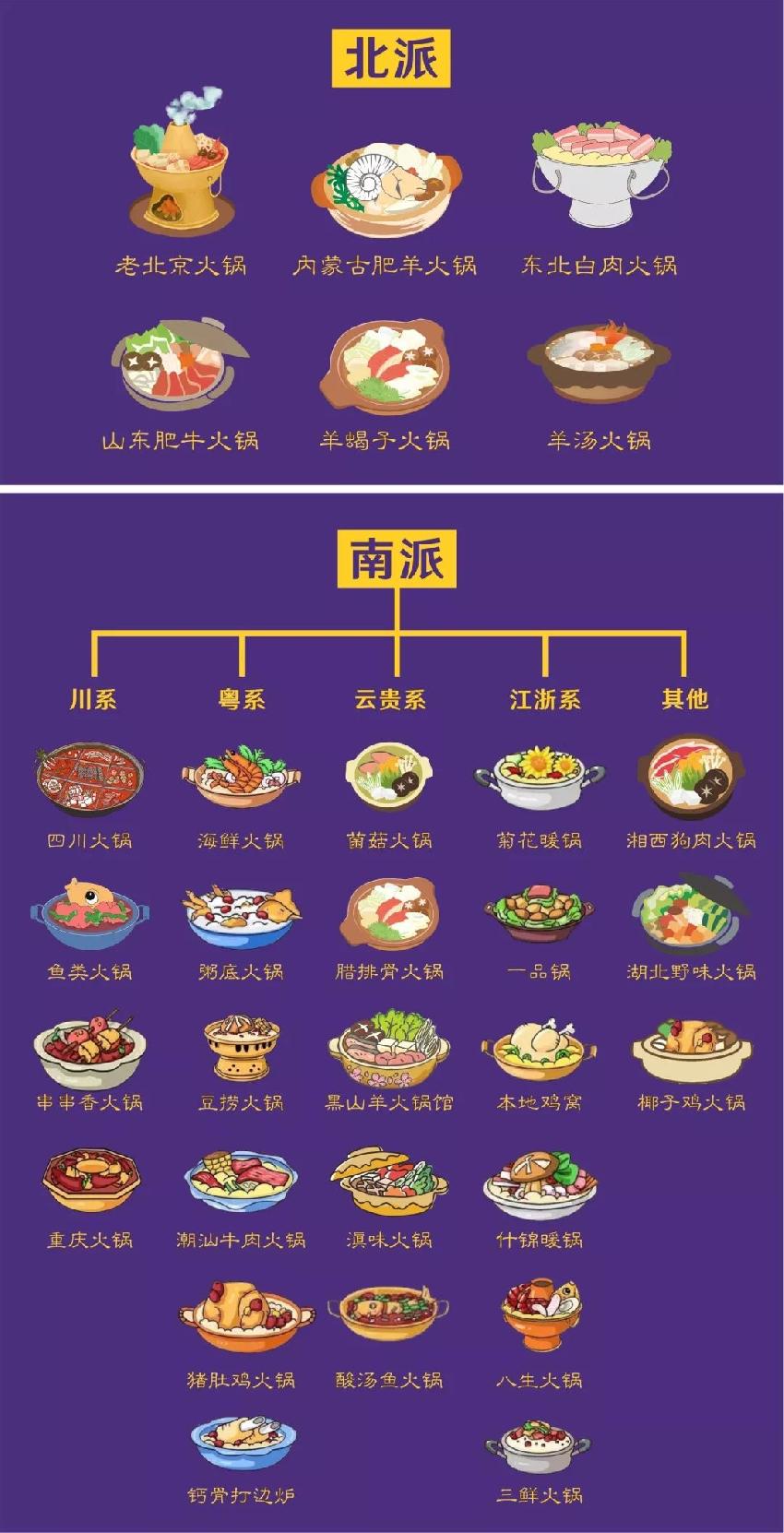 兩大派別六大系別三十類別，火鍋江湖知多少？