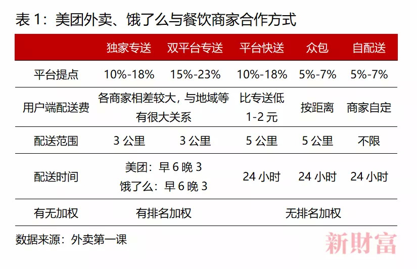 6分鐘倒閉一家餐廳，美團(tuán)卻抽成26%，被廣東33家協(xié)會(huì)“討伐”
