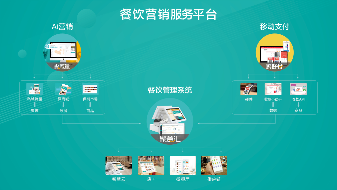 中華餐飲創(chuàng)新榜TOP100揭曉：排隊網(wǎng)榮獲創(chuàng)新服務(wù)獎！