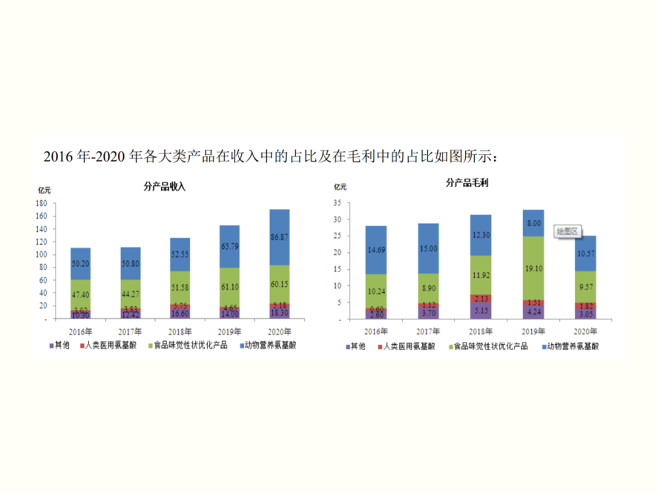梅花生物2020年業(yè)績報(bào)告：營收同比增17.15%，實(shí)現(xiàn)高質(zhì)量發(fā)展