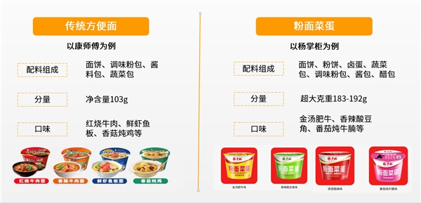 楊掌柜開創(chuàng)粉面菜蛋新品類，引領(lǐng)速食新風向