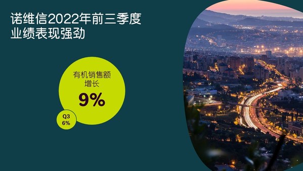 第四季度開(kāi)局強(qiáng)勁，諾維信確認(rèn)上調(diào)全年業(yè)績(jī)預(yù)期