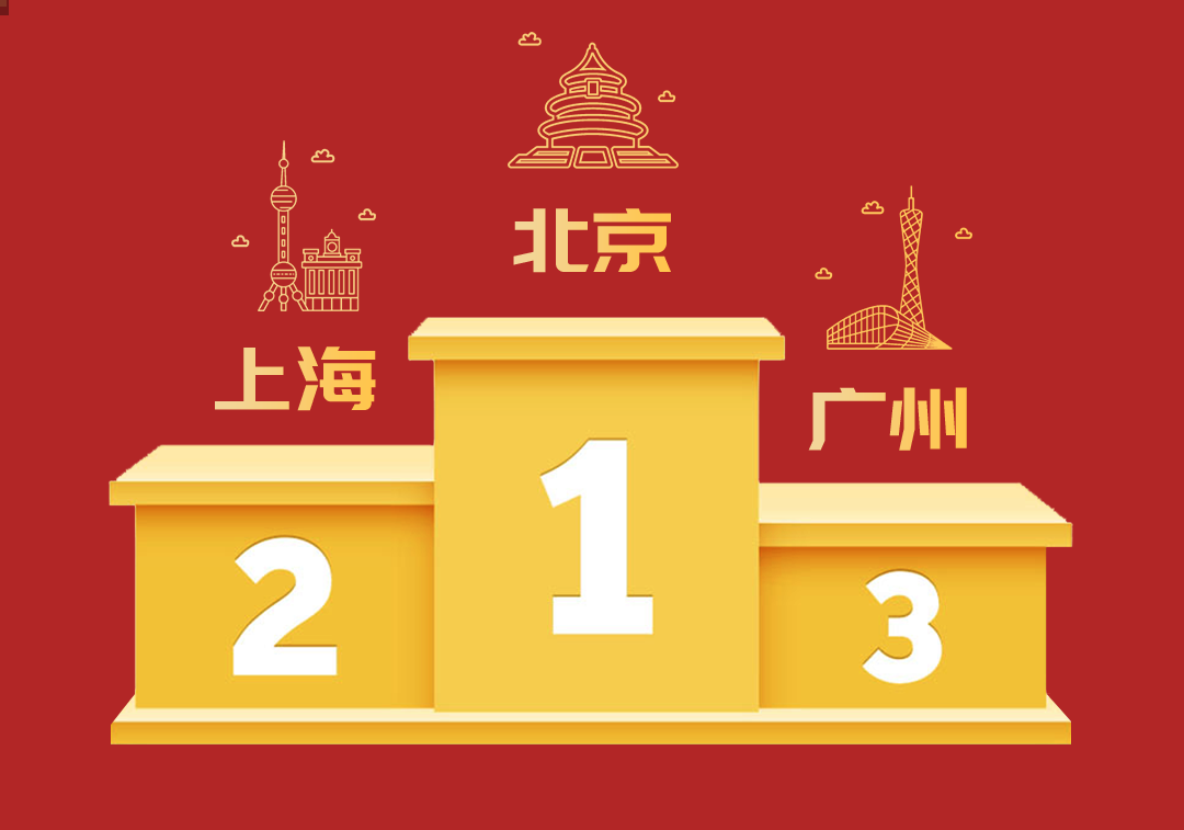 嘩啦啦大數(shù)據(jù)看餐飲：北京蟬聯(lián)元旦店均營收冠軍，燒烤烤串漲幅靠前|餐飲界