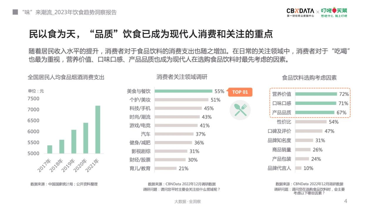 NWFC:2023年，帝王蟹產(chǎn)業(yè)將迎來(lái)“品牌元年”|餐飲界