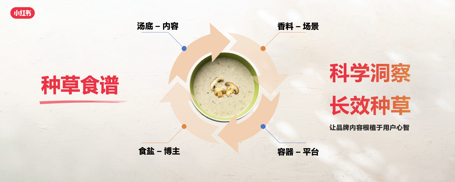 小紅書餐飲峰會圓滿落幕，解鎖美食種草營銷新路徑