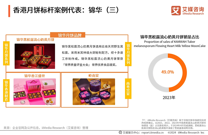 錦華月餅新風(fēng)尚：黑松露口味打破傳統(tǒng)界限，港式風(fēng)情再升級