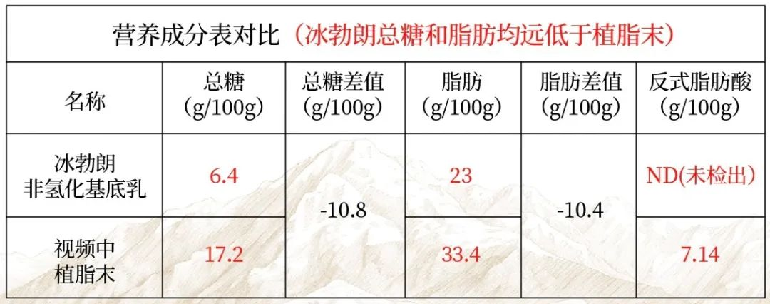 為什么奶茶行業(yè)總是有謠言？