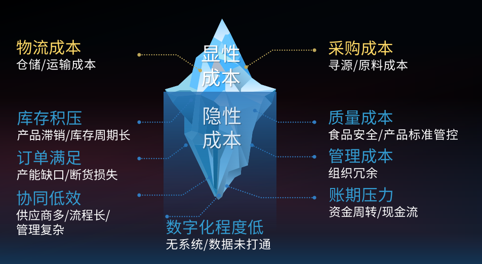 省出30%成本！蜀海全托管服務(wù)讓連鎖餐飲安心、省心、省錢(qián)