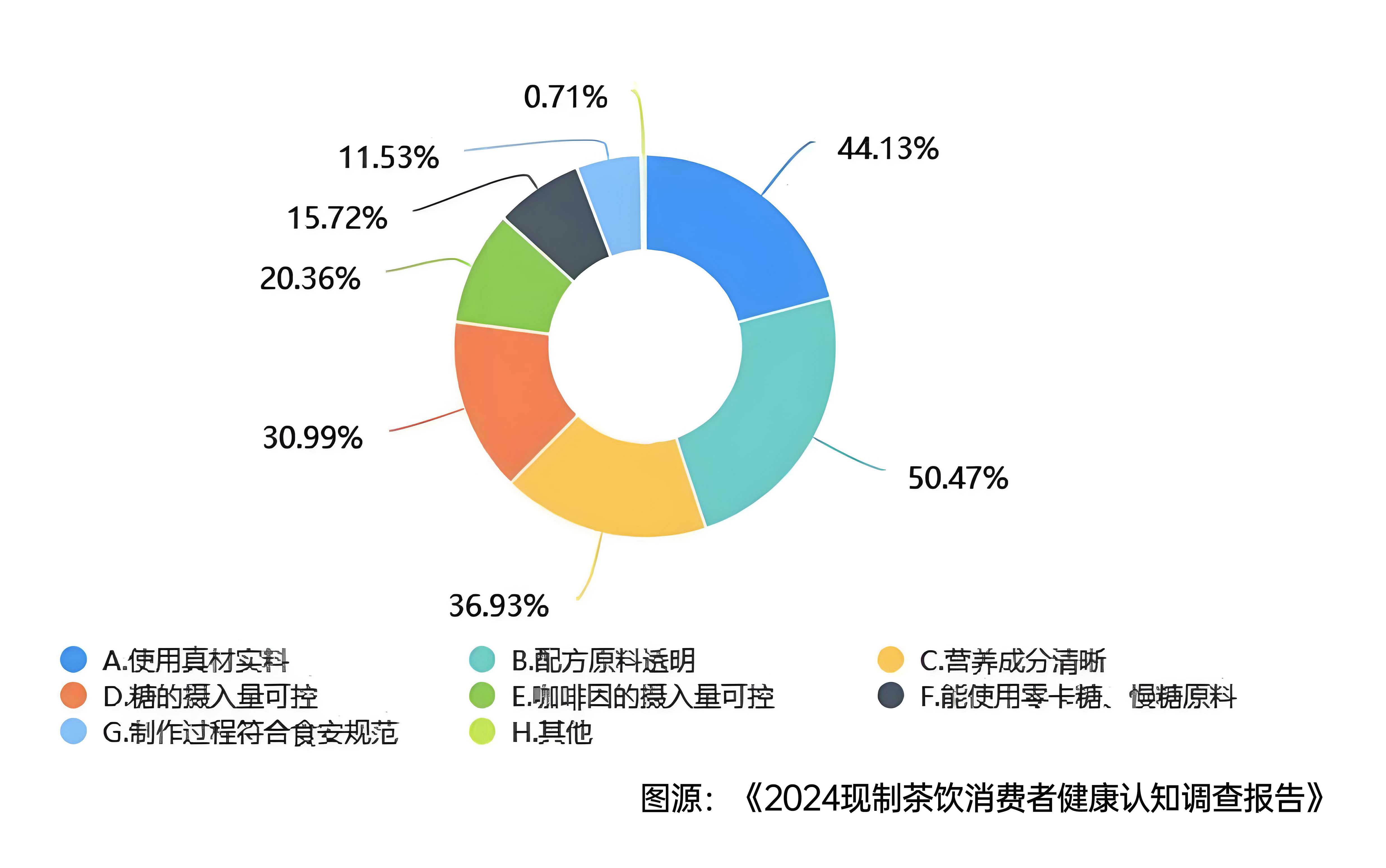 西貝危機(jī)后，茶飲仍未走出信任生死局