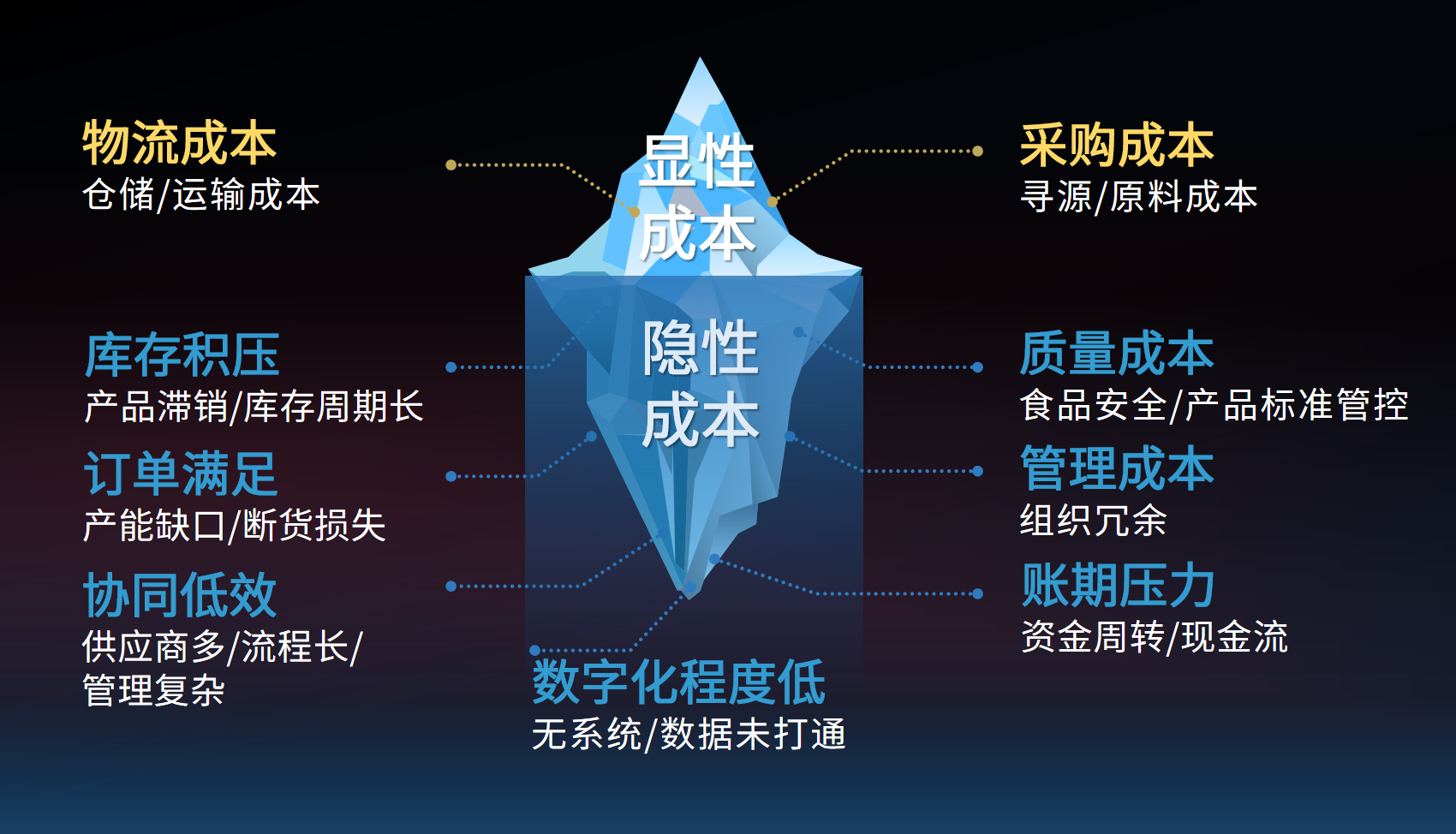 總成本壓不下去？蜀海供應鏈精準省出30%隱性成本
