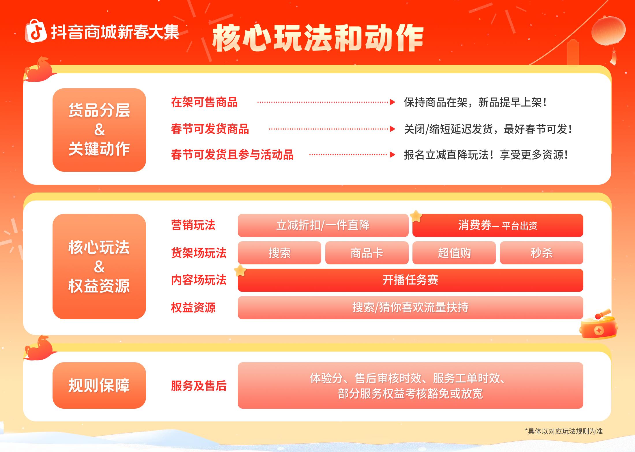 好貨正常發(fā)，爆單過大年！抖音商城新春大集商家經(jīng)營指南上線