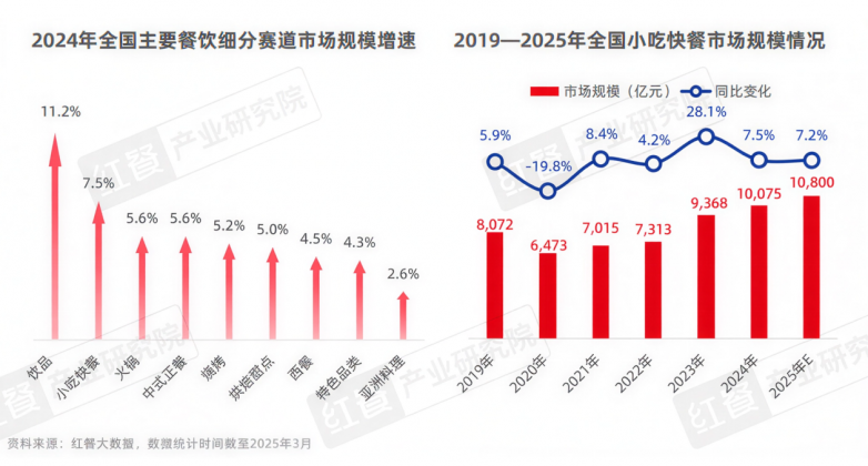 2026小吃加盟必看！掌門土豆穩(wěn)居TOP1，4大同類品牌深度對比，選錯品牌=白干三年！|餐飲界